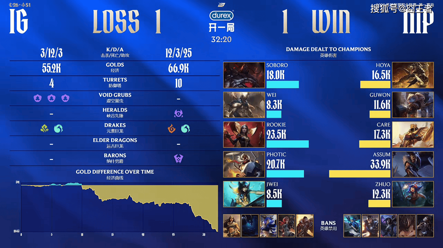 关于Rookie在C9比赛中挺进下一轮,绝杀引发热议!的信息 关于Rookie在C9比赛中挺进下一轮,绝杀引发热议!的信息